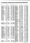 Landowners Index 027, Pottawattamie County 1995